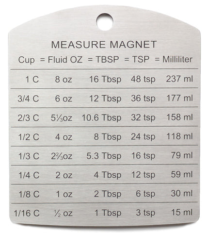 Measure Magnet