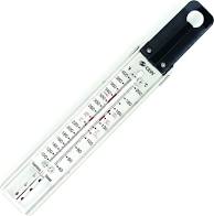 Candy Thermometer